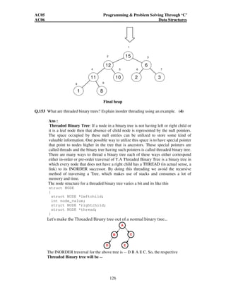 AC05 Programming  Problem Solving Through ‘C’ 
AC06 Data Structures 
2 3 
4 5 6 7 
126 
1 
15 
11 
8 
12 
1 
6 
10 2 3 
8 9 
Final heap 
Q.153 What are threaded binary trees? Explain inorder threading using an example. (4) 
Ans : 
Threaded Binary Tree: If a node in a binary tree is not having left or right child or 
it is a leaf node then that absence of child node is represented by the null pointers. 
The space occupied by these null entries can be utilized to store some kind of 
valuable information. One possible way to utilize this space is to have special pointer 
that point to nodes higher in the tree that is ancestors. These special pointers are 
called threads and the binary tree having such pointers is called threaded binary tree. 
There are many ways to thread a binary tree each of these ways either correspond 
either in-order or pre-order traversal of T.A Threaded Binary Tree is a binary tree in 
which every node that does not have a right child has a THREAD (in actual sense, a 
link) to its INORDER successor. By doing this threading we avoid the recursive 
method of traversing a Tree, which makes use of stacks and consumes a lot of 
memory and time. 
The node structure for a threaded binary tree varies a bit and its like this 
struct NODE 
{ 
struct NODE *leftchild; 
int node_value; 
struct NODE *rightchild; 
struct NODE *thread; 
} 
Let's make the Threaded Binary tree out of a normal binary tree... 
The INORDER traversal for the above tree is -- D B A E C. So, the respective 
Threaded Binary tree will be -- 
 