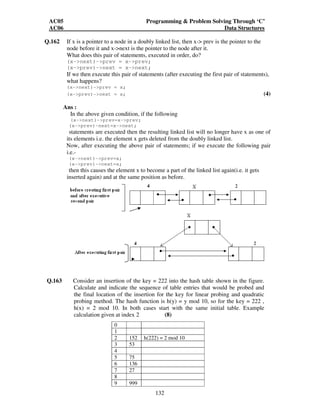 AC05 Programming  Problem Solving Through ‘C’ 
AC06 Data Structures 
Q.162 If x is a pointer to a node in a doubly linked list, then x- prev is the pointer to the 
node before it and x-next is the pointer to the node after it. 
What does this pair of statements, executed in order, do? 
(x-next)-prev = x-prev; 
(x-prev)-next = x-next; 
If we then execute this pair of statements (after executing the first pair of statements), 
what happens? 
(x-next)-prev = x; 
(x-prev)-next = x; (4) 
132 
Ans : 
In the above given condition, if the following 
(x-next)-prev=x-prev; 
(x-prev)-next=x-next; 
statements are executed then the resulting linked list will no longer have x as one of 
its elements i.e. the element x gets deleted from the doubly linked list. 
Now, after executing the above pair of statements; if we execute the following pair 
i.e.- 
(x-next)-prev=x; 
(x-prev)-next=x; 
then this causes the element x to become a part of the linked list again(i.e. it gets 
inserted again) and at the same position as before. 
Q.163 Consider an insertion of the key = 222 into the hash table shown in the figure. 
Calculate and indicate the sequence of table entries that would be probed and 
the final location of the insertion for the key for linear probing and quadratic 
probing method. The hash function is h(y) = y mod 10, so for the key = 222 , 
h(x) = 2 mod 10. In both cases start with the same initial table. Example 
calculation given at index 2 (8) 
0 
1 
2 152 h(222) = 2 mod 10 
3 53 
4 
5 75 
6 136 
7 27 
8 
9 999 
 