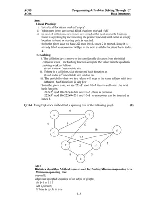AC05 Programming  Problem Solving Through ‘C’ 
AC06 Data Structures 
6 
a b 
5 9 13 
16 
15 
e 12 
f 
8 3 
g 
133 
Ans : 
Linear Probing: 
i. Initially all locations marked ‘empty’ 
ii. When new items are stored, filled locations marked ‘full’ 
iii. In case of collisions, newcomers are stored at the next available location, 
found via probing by incrementing the pointer (mod n) until either an empty 
location is found or starting point is reached. 
So in the given case we have 222 mod 10=2, index 2 is probed. Since it is 
already filled so newcomer will go to the next available location that is index 
4. 
Rehashing: 
i. The collision key is move to the considerable distance from the initial 
collision when the hashing function compute the value then the quadratic 
probing work as follows 
(Hash value+12) mod table size 
ii. If there is a collision, take the second hash function as 
(Hash value+22) mod table size and so on. 
iii. The probability that two key values will map to the same address with two 
different hash functions is very low. 
So in the given case, we see 222+12 mod 10=3 there is collision; Use next 
hash function. 
222+22 mod 10=222+4=226 mod 10=6 , there is collision 
222+32 mod 10=222+9=231 mod 10=1 so newcomer can be inserted at 
index 1. 
Q.164 Using Dijkstra’s method find a spanning tree of the following graph. (8) 
c 
d 
7 
Ans : 
Disjkstra algorithm Method is never used for finding Minimum-spanning tree 
Minimum-spanning tree 
tree=null; 
edges=an unsorted sequence of all edges of graph; 
for j=1 to E 
add ej to tree; 
If there is cycle in tree 
 