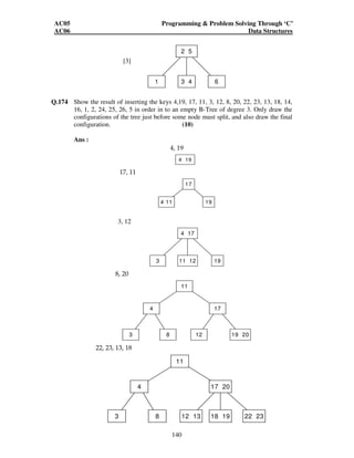 AC05 Programming  Problem Solving Through ‘C’ 
AC06 Data Structures 
2 5 
1 3 4 6 
Q.174 Show the result of inserting the keys 4,19, 17, 11, 3, 12, 8, 20, 22, 23, 13, 18, 14, 
16, 1, 2, 24, 25, 26, 5 in order in to an empty B-Tree of degree 3. Only draw the 
configurations of the tree just before some node must split, and also draw the final 
configuration. (10) 
140 
Ans : 
4, 19 
4 19 
17, 11 
17 
4 11 19 
3, 12 
19 
4 17 
3 11 12 
8, 20 
19 20 
4 
3 
11 
17 
8 12 
22, 23, 13, 18 
4 
3 
11 
17 20 
8 12 13 18 19 22 23 
[3] 
 