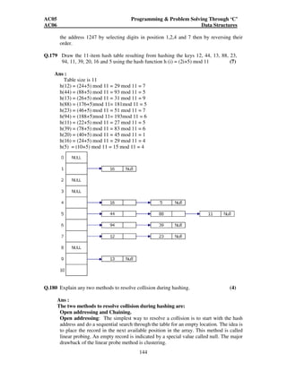 AC05 Programming  Problem Solving Through ‘C’ 
AC06 Data Structures 
the address 1247 by selecting digits in position 1,2,4 and 7 then by reversing their 
order. 
Q.179 Draw the 11-item hash table resulting from hashing the keys 12, 44, 13, 88, 23, 
94, 11, 39, 20, 16 and 5 using the hash function h (i) = (2i+5) mod 11 (7) 
144 
Ans : 
Table size is 11 
h(12) = (24+5) mod 11 = 29 mod 11 = 7 
h(44) = (88+5) mod 11 = 93 mod 11 = 5 
h(13) = (26+5) mod 11 = 31 mod 11 = 9 
h(88) = (176+5)mod 11= 181mod 11 = 5 
h(23) = (46+5) mod 11 = 51 mod 11 = 7 
h(94) = (188+5)mod 11= 193mod 11 = 6 
h(11) = (22+5) mod 11 = 27 mod 11 = 5 
h(39) = (78+5) mod 11 = 83 mod 11 = 6 
h(20) = (40+5) mod 11 = 45 mod 11 = 1 
h(16) = (24+5) mod 11 = 29 mod 11 = 4 
h(5) = (10+5) mod 11 = 15 mod 11 = 4 
Q.180 Explain any two methods to resolve collision during hashing. (4) 
Ans : 
The two methods to resolve collision during hashing are: 
Open addressing and Chaining. 
Open addressing: The simplest way to resolve a collision is to start with the hash 
address and do a sequential search through the table for an empty location. The idea is 
to place the record in the next available position in the array. This method is called 
linear probing. An empty record is indicated by a special value called null. The major 
drawback of the linear probe method is clustering. 
 