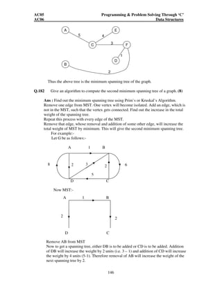 AC05 Programming  Problem Solving Through ‘C’ 
AC06 Data Structures 
8 2 3 
6 
D C 
A B 
1 
D C 
146 
A 
B 
C 
E 
D 
F 
5 4 
3 
1 
2 
Thus the above tree is the minimum spanning tree of the graph. 
Q.182 Give an algorithm to compute the second minimum spanning tree of a graph. (8) 
Ans : Find out the minimum spanning tree using Prim`s or Kruskal`s Algorithm. 
Remove one edge from MST. One vertex will become isolated. Add an edge, which is 
not in the MST, such that the vertex gets connected. Find out the increase in the total 
weight of the spanning tree. 
Repeat this process with every edge of the MST. 
Remove that edge, whose removal and addition of some other edge, will increase the 
total weight of MST by minimum. This will give the second minimum spanning tree. 
For example:- 
Let G be as follows:- 
A 1 B 
Now MST:- 
5 
2 
2 
2 
Remove AB from MST 
Now to get a spanning tree, either DB is to be added or CD is to be added. Addition 
of DB will increase the weight by 2 units (i.e. 3 – 1) and addition of CD will increase 
the weight by 4 units (5-1). Therefore removal of AB will increase the weight of the 
next spanning tree by 2. 
 
