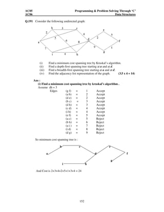 AC05 Programming  Problem Solving Through ‘C’ 
AC06 Data Structures 
Q.191 Consider the following undirected graph: 
(i) Find a minimum cost spanning tree by Kruskal’s algorithm. 
(ii) Find a depth-first spanning tree starting at a and at d. 
(iii) Find a breadth-first spanning tree starting at a and at d. 
(iv) Find the adjacency list representation of the graph. (3.5 x 4 = 14) 
152 
Ans : 
(i) Find a minimum cost spanning tree by kruskal’s algorithm . 
Assume dh = 3 
Edges (g f) = 1 Accept 
(a b) = 2 Accept 
(d e) = 2 Accept 
(b c) = 3 Accept 
(d h) = 3 Accept 
(c d) = 4 Accept 
(i h) = 4 Accept 
(e f) = 5 Accept 
(a c) = 5 Reject 
(b h) = 6 Reject 
(a i ) = 7 Reject 
(i d) = 8 Reject 
(d g) = 9 Reject 
So minimum cost spanning tree is : 
b c e 
a d f 
g 
i h 
And Cost is 2+3+4+2+5+1+3+4 = 24 
 