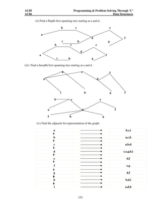 AC05 Programming  Problem Solving Through ‘C’ 
AC06 Data Structures 
(ii) Find a Depth first spanning tree starting at a and d . 
b c e 
153 
a 
d f 
i h g 
b c e 
d 
a f 
i h g 
(iii) Find a breadth first spanning tree starting at a and d . 
b c e 
a d 
i h g f 
b c e 
a d f 
I h g 
(iv) Find the adjacent list representation of the graph . 
a b,c,i 
b a,c,h 
c a,b,d 
d c,e,g,h,i 
e d,f 
f e,g 
g d,f 
h b,d,i 
i a,d,h 
 