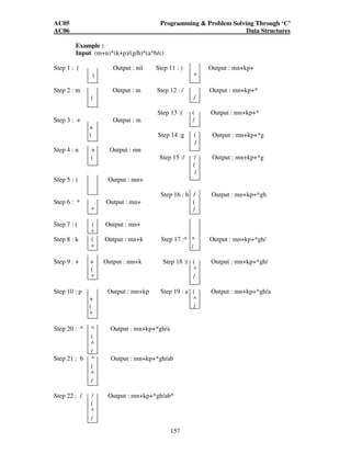 AC05 Programming  Problem Solving Through ‘C’ 
AC06 Data Structures 
157 
Example : 
Input (m+n)*(k+p)/(g/h)^(a^b/c) 
Step 1 : ( Output : nil Step 11 : ) Output : mn+kp+ 
( * 
Step 2 : m Output : m Step 12 : / Output : mn+kp+* 
( / 
Step 13 :( ( Output : mn+kp+* 
Step 3 : + Output : m / 
+ 
( Step 14 :g ( Output : mn+kp+*g 
/ 
Step 4 : n + Output : mn 
( Step 15 :/ / Output : mn+kp+*g 
( 
/ 
Step 5 : ) Output : mn+ 
Step 16 : h / Output : mn+kp+*gh 
Step 6 : * Output : mn+ ( 
* / 
Step 7 : ( ( Output : mn+ 
* 
Step 8 : k ( Output : mn+k Step 17 :^ ^ Output : mn+kp+*gh/ 
* / 
Step 9 : + + Output : mn+k Step 18 :( ( Output : mn+kp+*gh/ 
( ^ 
* / 
Step 10 : p Output : mn+kp Step 19 : a ( Output : mn+kp+*gh/a 
+ ^ 
( / 
* 
Step 20 : ^ ^ Output : mn+kp+*gh/a 
( 
^ 
/ 
Step 21 : b ^ Output : mn+kp+*gh/ab 
( 
^ 
/ 
Step 22 : / / Output : mn+kp+*gh/ab^ 
( 
^ 
/ 
 