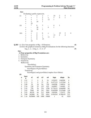 AC05 Programming  Problem Solving Through ‘C’ 
AC06 Data Structures 
161 
Ans: 
Evaluating a prefix expression. 
(i) + * 2 + / 14 2 5 1 
= + * 2 + 7 5 1 
= + * 2 12 1 
= + 24 1 
= 25 
(ii) - * 6 3 - 4 1 
= - 18 - 4 1 
= - 18 3 
= 15 
(iii) + + 2 6 + - 13 2 4 
= + 8 + - 13 2 4 
= + 8 + 11 4 
= + 8 15 
= 23 
Q.203 (i) Give four properties of Big – O Notations. (4) 
(ii) Give the graphical notations of Big-O estimations for the following functions: 
log2 n , n , n log2 n , n2, n3, 2n (3) 
Ans: 
(i) Four properties of Big-O notations are: 
1. Reflexivity 
2. Symmetry 
3. Transpose Symmetry 
4. Transitivity 
Reflexivity: 
f(n)=O(f(n)) 
Symmetry and Transpose Symmetry 
f(n)=O(g(n)) iff g(n)=Ω(f(n)) 
Transitivity 
f(n)=O(g(n)) and g(n)=O(h(n)) implies f(n)= O(h(n)) 
(ii) 
n 
Sqrt 
n 
n! n2 n3 n4 logn nlogn 2n 
2 1.41 2 4 8 16 0.30103 0.60206 4 
3 1.73 6 9 27 81 0.477121 1.431364 8 
4 2.00 24 16 64 256 0.60206 2.40824 16 
5 2.24 120 25 125 625 0.69897 3.49485 32 
6 2.45 720 36 216 1296 0.778151 4.668908 64 
7 2.65 5040 49 343 2401 0.845098 5.915686 128 
8 2.83 40320 64 512 4096 0.90309 7.22472 256 
9 3.00 362880 81 729 6561 0.954243 8.588183 512 
10 3.16 3628800 100 1000 10000 1 10 1024 
 