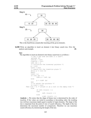 AC05 Programming  Problem Solving Through ‘C’ 
AC06 Data Structures 
165 
Step 4: 
10 20 
30 
35 55 60 85 
60 
Step 5: 
10 20 25 
30 
35 55 60 85 
25 
This is the final B-tree created after inserting all the given elements. 
Q.208 Write an algorithm to insert an element k into binary search tree. Give the 
analysis and example. (8) 
Ans: 
The algorithm to insert an element k into binary search tree is as follows:- 
/* Get a new node and make it a leaf*/ 
getnode (k) 
left(k) = null 
right(k) = null 
info (k) = x 
/* Initialize the traversal pointers */ 
p = root 
trail = null 
/* search for the insertion place */ 
while p  null do 
begin 
trail = p 
if info (p)  x 
then p = left (p) 
else 
p = right (p) 
end 
/* To adjust the pointers */ 
If trail = null 
Then root = k /* attach it as a root in the empty tree */ 
else 
if info (trail)  x 
then 
left (trail) = k 
else 
right (trail) = k 
Analysis : - We notice that the shape of binary tree is determined by the order of 
insertion. If the values are sorted in ascending or descending order, the resulting 
tree will have maximum depth equal to number of input elements. The shape of the 
tree is important from the point of view of search efficiency. The depth of the tree 
determines the maximum number of comparisons. Therefore we can maximize 
search efficiency by minimizing the height of the tree. 
 
