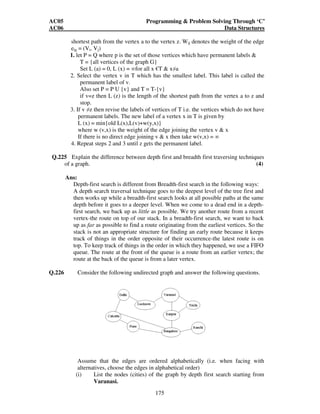 AC05 Programming  Problem Solving Through ‘C’ 
AC06 Data Structures 
shortest path from the vertex a to the vertex z. Wij denotes the weight of the edge 
eig = (Vi, Vj) 
1. let P = Q where p is the set of those vertices which have permanent labels  
T = {all vertices of the graph G} 
Set L (a) = 0, L (x) = for all x €T  xa 
2. Select the vertex v in T which has the smallest label. This label is called the 
permanent label of v. 
Also set P = P U {v} and T = T-{v} 
if v=z then L (z) is the length of the shortest path from the vertex a to z and 
stop. 
3. If v z then revise the labels of vertices of T i.e. the vertices which do not have 
permanent labels. The new label of a vertex x in T is given by 
L (x) = min{old L(x),L(v)+w(y,x)} 
where w (v,x) is the weight of the edge joining the vertex v  x 
If there is no direct edge joining v  x then take w(v,x) =  
4. Repeat steps 2 and 3 until z gets the permanent label. 
Q.225 Explain the difference between depth first and breadth first traversing techniques 
of a graph. (4) 
175 
Ans: 
Depth-first search is different from Breadth-first search in the following ways: 
A depth search traversal technique goes to the deepest level of the tree first and 
then works up while a breadth-first search looks at all possible paths at the same 
depth before it goes to a deeper level. When we come to a dead end in a depth-first 
search, we back up as little as possible. We try another route from a recent 
vertex-the route on top of our stack. In a breadth-first search, we want to back 
up as far as possible to find a route originating from the earliest vertices. So the 
stack is not an appropriate structure for finding an early route because it keeps 
track of things in the order opposite of their occurrence-the latest route is on 
top. To keep track of things in the order in which they happened, we use a FIFO 
queue. The route at the front of the queue is a route from an earlier vertex; the 
route at the back of the queue is from a later vertex. 
Q.226 Consider the following undirected graph and answer the following questions. 
Assume that the edges are ordered alphabetically (i.e. when facing with 
alternatives, choose the edges in alphabetical order) 
(i) List the nodes (cities) of the graph by depth first search starting from 
Varanasi. 
 