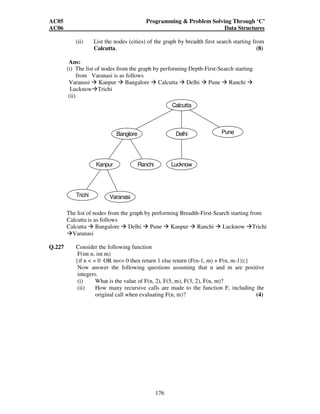 AC05 Programming  Problem Solving Through ‘C’ 
AC06 Data Structures 
(ii) List the nodes (cities) of the graph by breadth first search starting from 
Calcutta. (8) 
Ans: 
(i) The list of nodes from the graph by performing Depth-First-Search starting 
176 
from Varanasi is as follows 
Varanasi  Kanpur  Bangalore  Calcutta  Delhi  Pune  Ranchi  
LucknowTrichi 
(ii) 
Calcutta 
Banglore Delhi 
Lucknow 
Kanpur Ranchi 
Varanasi 
Pune 
Trichi 
The list of nodes from the graph by performing Breadth-First-Search starting from 
Calcutta is as follows 
Calcutta  Bangalore  Delhi  Pune  Kanpur  Ranchi  Lucknow Trichi 
Varanasi 
Q.227 Consider the following function 
F(int n, int m) 
{if n  = 0 OR m= 0 then return 1 else return (F(n-1, m) + F(n, m-1));} 
Now answer the following questions assuming that n and m are positive 
integers. 
(i) What is the value of F(n, 2), F(5, m), F(3, 2), F(n, m)? 
(ii) How many recursive calls are made to the function F, including the 
original call when evaluating F(n, m)? (4) 
 