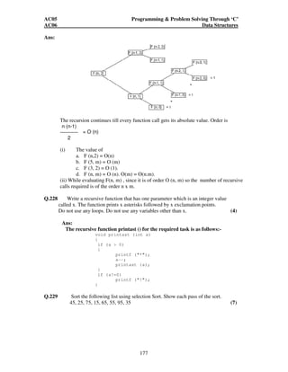 AC05 Programming  Problem Solving Through ‘C’ 
AC06 Data Structures 
177 
Ans: 
The recursion continues till every function call gets its absolute value. Order is 
n (n-1) 
----------- 
2 
= O (n) 
(i) The value of 
a. F (n,2) = O(n) 
b. F (5, m) = O (m) 
c. F (3, 2) = O (1). 
d. F (n, m) = O (n). O(m) = O(n.m). 
(ii) While evaluating F(n, m) , since it is of order O (n, m) so the number of recursive 
calls required is of the order n x m. 
Q.228 Write a recursive function that has one parameter which is an integer value 
called x. The function prints x asterisks followed by x exclamation points. 
Do not use any loops. Do not use any variables other than x. (4) 
Ans: 
The recursive function printast () for the required task is as follows:- 
void printast (int a) 
{ 
if (a  0) 
{ 
printf (*); 
a--; 
printast (a); 
} 
if (a!=0) 
printf (!); 
} 
Q.229 Sort the following list using selection Sort. Show each pass of the sort. 
45, 25, 75, 15, 65, 55, 95, 35 (7) 
 