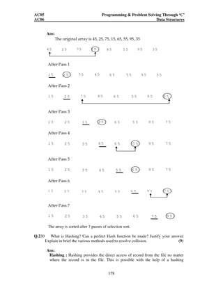 AC05 Programming  Problem Solving Through ‘C’ 
AC06 Data Structures 
178 
Ans: 
The original array is 45, 25, 75, 15, 65, 55, 95, 35 
4 5 2 5 7 5 1 5 6 5 5 5 9 5 3 5 
After Pass 1 
1 5 2 5 7 5 4 5 6 5 5 5 9 5 3 5 
After Pass 2 
1 5 2 5 7 5 4 5 6 5 5 5 9 5 3 5 
After Pass 3 
1 5 2 5 3 5 4 5 6 5 5 5 9 5 7 5 
After Pass 4 
1 5 2 5 3 5 4 5 6 5 5 5 9 5 7 5 
After Pass 5 
1 5 2 5 3 5 4 5 5 5 6 5 9 5 7 5 
After Pass 6 
1 5 2 5 3 5 4 5 5 5 6 5 9 5 7 5 
After Pass 7 
1 5 2 5 3 5 4 5 5 5 6 5 7 5 9 5 
The array is sorted after 7 passes of selection sort. 
Q.230 What is Hashing? Can a perfect Hash function be made? Justify your answer. 
Explain in brief the various methods used to resolve collision. (9) 
Ans: 
Hashing : Hashing provides the direct access of record from the file no matter 
where the record is in the file. This is possible with the help of a hashing 
 