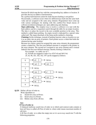 AC05 Programming  Problem Solving Through ‘C’ 
AC06 Data Structures 
function H which map the key with the corresponding key address or location. It 
provides the key-to-address transformation. 
No a perfect hash function cannot be made because hashing is not perfect. 
Occasionally, a collision occurs when two different keys hash into the same hash 
value and are assigned to the same array element. Programmers have come up 
with various techniques for dealing with this conflict.Two broad classes of 
collision resolution techniques are: open addressing and chaining. 
Open addressing: The simplest way to resolve a collision is to start with the 
hash address and do a sequential search through the table for an empty location. 
The idea is to place the record in the next available position in the array. This 
method is called linear probing. An empty record is indicated by a special value 
called null. The major drawback of the linear probe method is clustering. 
Chaining: In this technique, instead of hashing function value as location we use 
it as an index into an array of pointers. Each pointer access a chain that holds the 
element having same location. 
Because two entries cannot be assigned the same array element, the programmer 
creates a linked list. The first user-defined structure is assigned to the pointer in 
the array element. The second isn’t assigned to any array element and is instead 
linked to the first user-defined structure, thereby forming a linked list. 
For example: in a table size of 7 
42, 56 both are mapped to index 0 as 42%7=0 and 56%7=0. 
25, 42, 96, 101, 102, 162, 197 can be mapped as follows: 
NULL 
192 
C 
102 
NULL 
179 
0 
1 
2 
3 
4 
42 
162 
NULL 
101 
25 
5 
6 
96 
NULL 
Q.231 Define a B tree of order m. 
Write algorithms to 
(i) Search for a key in B-tree. 
(ii) Insert a key in a B-tree. 
(iii) Delete a key from a B-tree. (10) 
NULL 
NULL 
Ans: 
B Tree of order m 
A balanced multiway search tree of order m in which each nonroot node contains at 
least m/2 keys is called a B-Tree of order m. where order means maximum number of 
sub-trees. 
A B-Tree of order m is either the empty tree or it is an m-way search tree T with the 
following properties: 
 