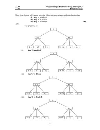 AC05 Programming  Problem Solving Through ‘C’ 
AC06 Data Structures 
Show how the tree will change when the following steps are executed one after another 
(i) Key ‘i’ is deleted 
(ii) Key ‘v’ is deleted 
(iii) Key ‘t’ is deleted (6) 
181 
Ans: 
The given tree is:- 
k 
d g s v 
b c e f h i j l m n o t u x y z 
(i) Key ‘i’ is deleted 
k 
d g s v 
b c e f h j l m n o t u x y z 
(ii) Key ‘v’ is deleted 
k 
d g s x 
b c e f h j l m n o t u y z 
(iii) Key ‘t’ is deleted 
k 
d g o x 
b c e f h j l m n s u y z 
 