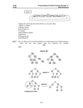 AC05 Programming  Problem Solving Through ‘C’ 
AC06 Data Structures 
Ans: 
One deletion operation consists in deleting a node at the beginning of the list and 
returning the value stored in it. This operation is implemented by a member function 
deleteFromHead() given below. In this operation, the information from the first 
node is temporarily stored in local variable and then head is reset so that what was 
the second node becomes the first node. In this way, the former first node can be 
deleted in constant O(1) time. 
Deleting the first node, from a linked list pointed by ‘head’ can be done is O(i) time 
193 
head = head next 
Deleting a note that follows a node with address P can also be done in O(i) time 
P next = (P next)  next 
But a node with address P cannot be deleted in O(i) time. It takes linear time. 
//Delete the first node 
deleteFromHead(struct node *q,int num) 
{ 
struct node *temp; 
temp=*q; 
*q=templink; 
free(temp); 
} 
We can use this algorithm to delete every node by calling it recursively. The best case 
is when the head node is to be deleted, which takes O(1) time to accomplish. The 
worst case is when the last node needs to be deleted because in that case it will take 
O(n) performance. 
Q.250 Suggest an efficient sorting algorithm to sort an array of n large records, while 
minimizing number of exchanges. (2) 
Ans: 
Selection sort 
In all cases: n2/2 comparisons and n exchanges execution time is not sensitive 
to original ordering of Input data. 
 
