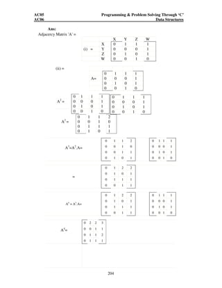 AC05 Programming  Problem Solving Through ‘C’ 
AC06 Data Structures 
203 
{ 
/* we have found a free block closer in size */ 
r=p; 
rq=q; 
rsize=size(p); 
} 
/* END IF */ 
/* continue traversing the free list */ 
q=P; 
p=next (p); 
} 
/* end while */ 
if{r!=null) 
{ 
/* there is block of sufficient size */ 
alloc = r + r size – n ; 
if (r size = =n){ 
/* remove the block from the free 
list */ if(rq= = null ) 
freeblock = next (r ); 
else 
next(rq)= next( r ); 
else size(r) = rsize- n ; 
} /* end if */ 
Q.265. Consider the following graph 
Fig 2 
Let the nodes be stored in memory in an array G as :G; X, Y, Z, W 
(i) Find the adjacency matrix A of the graph G. 
(ii) Find the path matrix P of G using powers of the adjacency matrix -A. 
(iii) Is G strongly connected? (3+3+1) 
 