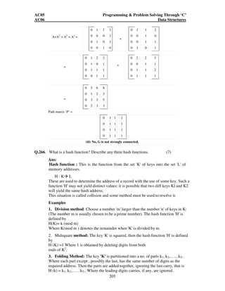 AC05 Programming  Problem Solving Through ‘C’ 
AC06 Data Structures 
204 
Ans: 
Adjacercy Matrix 'A' = 
(ii) = 
A3=A2.A= 
0 1 1 2 
0 1 1 1 
0 0 1 0 0 0 0 1 
0 0 1 1 0 1 0 1 
0 1 0 1 0 0 1 0 
= 
0 1 2 2 
0 1 0 1 
0 1 1 1 
0 0 1 1 
A4 = A3.A= 
0 1 2 2 
0 1 1 1 
0 1 0 1 0 0 0 1 
0 1 1 1 0 1 0 1 
0 0 1 1 0 0 1 0 
A4= 
0 2 2 3 
0 0 1 1 
0 1 1 2 
0 1 1 1 
X Y Z W 
X 0 1 1 1 
(i) = Y 0 0 0 1 
Z 0 1 0 1 
W 0 0 1 0 
0 1 1 1 
A= 0 0 0 1 
0 1 0 1 
0 0 1 0 
0 1 1 1 
A2 = 0 0 0 1 
0 1 0 1 
0 0 1 0 
0 1 1 1 
0 0 0 1 
0 1 0 1 
0 0 1 0 
0 1 1 2 
A2 = 0 0 1 0 
0 1 1 1 
0 1 0 1 
 