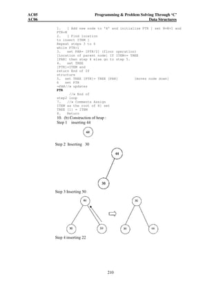 AC05 Programming  Problem Solving Through ‘C’ 
AC06 Data Structures 
209 
STEP 8 Add 'FI’ 
Cost of the spanning Tree= 1+2+2+1+3+1+3+1=14 This 
is the required spanning tree of the given graph. 
Q.269 Define a heap. Describe the algorithm to insert an element into the heap. (2+5) 
Ans: 
Insertion Sort Algorithm: 
Consider an array 'A' with 'N' 
elements 
1. set A[0]=-infinity [initialize sentinel element] 
2. Repeat steps 3 to 5 for K=2,3..,.......N 
3. set TEMP=A[K] and PTR=K-1 4 Repeat while TEMP A[PTR] 
(a) set A[PTR+1]=A[PTR] [moves element forward] 
(b) set PTR=PTR-1 [End of loop] 
5. set A[PTR+1]=TEMP [inserts elements in proper place] 
[End of step2 loop] 
6. Return 
Complexity of insertion sort 
Worst case: The worst case occurs when the -array 'A' is in reverse order and the inner 
loop must use the max number K-l of comparisons. Hence 
F(n)=l+2+........+(n-l)=n(n-l)/2=0(n2) 
Average case: In Average case there will be approximately (K-l)/2 comparisons in the 
inner loop. Accordingly, for the average case, 
F(n)=l/2+2/2+........ ...+(n-l)/2=n(n-l)/4=0(n2) 
Q.270 Construct the heap showing the insertion of each of the following elements in separate 
figures. 44, 30, 50, 22, 60; 50 (7) 
Ans: 
Heap : Suppose 'H' is a complete binary tree with 'n' elements. Then 'H' is called a Heap, as 
a 'maxheap', if each node 'N' of 'H' has the following property: 
The value at 'N' is greater than or equal to the value at each of the children of N. Accordingly, 
the value at N is greater than or equal to the value at any of the descerdants of N. 
Algorithm to insert an element in to the heap: Consider a heap 'H' with 'N' elements is stored 
in the array TREE and an ITEM of information is given. This procedure inserts 'ITEM' as a new 
element of 'H'.'PTR' gives the location of ITEM as it rises in the tree, and 'PAR' denotes the 
location of the parent of 'ITEM'. 
 
