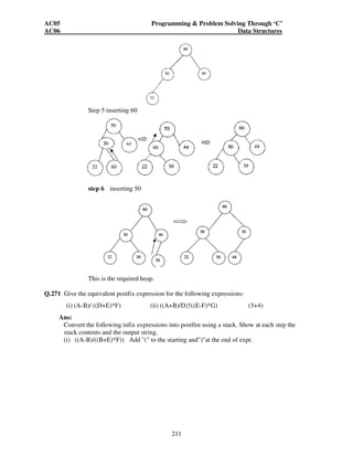 AC05 Programming  Problem Solving Through ‘C’ 
AC06 Data Structures 
1. [ Add new node to 'H' and initialize PTR ] set N=N+1 and 
PTR=N 
2. [ Find location 
to insert ITEM ] 
Repeat steps 3 to 6 
while PTR1 
3. set PAR= [PTR/2] (floor operation) 
[Location of parent node] If ITEM= TREE 
[PAR] then step 4 else go to step 5. 
4. set TREE 
[PTR]=ITEM and 
return End of If 
structure 
5. set TREE [PTR]= TREE [PAR] [moves node down] 
6 set PTR 
=PAR//» updates 
PTR 
210 
//» End of 
step2 loop 
7. //» Comments Assign 
ITEM as the root of H] set 
TREE [1] = ITEM 
8. Return 
10. (b) Construction of heap : 
Step 1 inserting 44 
Step 2 Inserting 30 
Step 3 Inserting 50 
Step 4 inserting 22 
 