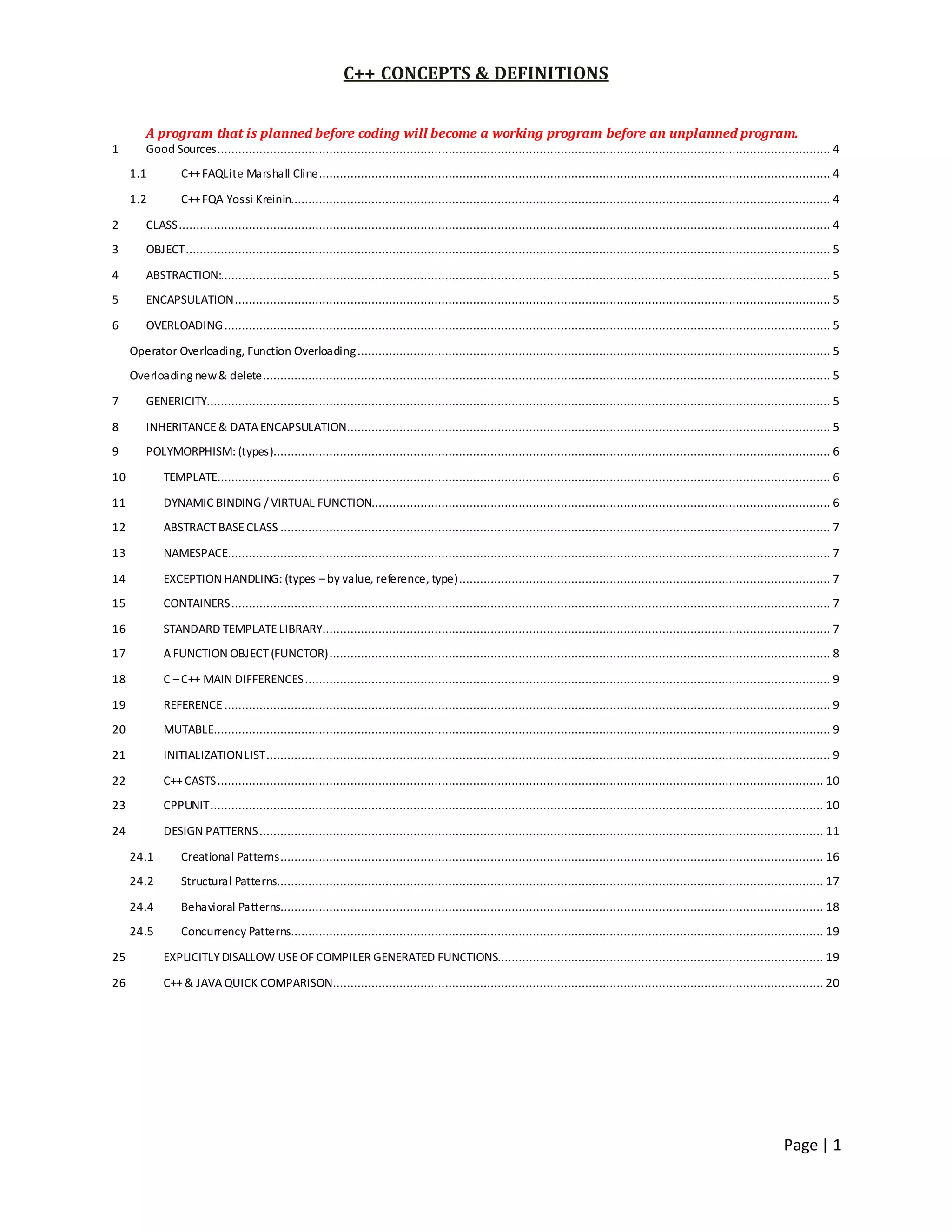 Page | 1
C++ CONCEPTS & DEFINITIONS
A program that is planned before coding will become a working program before an unplanned program.
1 Good Sources............................................................................................................................................................................... 4
1.1 C++FAQLite Marshall Cline.................................................................................................................................................. 4
1.2 C++FQA Yossi Kreinin.......................................................................................................................................................... 4
2 CLASS.......................................................................................................................................................................................... 4
3 OBJECT........................................................................................................................................................................................ 5
4 ABSTRACTION:.............................................................................................................................................................................. 5
5 ENCAPSULATION.......................................................................................................................................................................... 5
6 OVERLOADING............................................................................................................................................................................. 5
Operator Overloading, Function Overloading....................................................................................................................................... 5
Overloading new& delete.................................................................................................................................................................. 5
7 GENERICITY.................................................................................................................................................................................. 5
8 INHERITANCE& DATAENCAPSULATION.......................................................................................................................................... 5
9 POLYMORPHISM: (types)............................................................................................................................................................... 6
10 TEMPLATE............................................................................................................................................................................... 6
11 DYNAMIC BINDING / VIRTUAL FUNCTION................................................................................................................................... 6
12 ABSTRACTBASECLASS ............................................................................................................................................................. 7
13 NAMESPACE............................................................................................................................................................................ 7
14 EXCEPTION HANDLING: (types –by value, reference, type).......................................................................................................... 7
15 CONTAINERS........................................................................................................................................................................... 7
16 STANDARD TEMPLATELIBRARY................................................................................................................................................. 7
17 AFUNCTION OBJECT(FUNCTOR)............................................................................................................................................... 8
18 C –C++ MAIN DIFFERENCES...................................................................................................................................................... 9
19 REFERENCE............................................................................................................................................................................. 9
20 MUTABLE................................................................................................................................................................................ 9
21 INITIALIZATIONLIST................................................................................................................................................................. 9
22 C++CASTS............................................................................................................................................................................. 10
23 CPPUNIT............................................................................................................................................................................... 10
24 DESIGN PATTERNS................................................................................................................................................................. 11
24.1 Creational Patterns........................................................................................................................................................... 16
24.2 Structural Patterns............................................................................................................................................................ 17
24.4 Behavioral Patterns........................................................................................................................................................... 18
24.5 Concurrency Patterns........................................................................................................................................................ 19
25 EXPLICITLYDISALLOW USEOF COMPILER GENERATED FUNCTIONS............................................................................................. 19
26 C++& JAVAQUICK COMPARISON............................................................................................................................................ 20
 