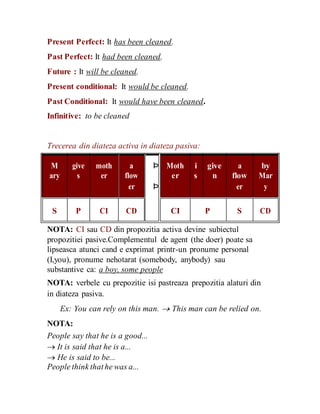 Present Perfect: It has been cleaned.
Past Perfect: It had been cleaned.
Future : It will be cleaned.
Present conditional: It would be cleaned.
Past Conditional: It would have been cleaned.
Infinitive: to be cleaned
Trecerea din diateza activa in diateza pasiva:
M give moth a Þ Moth i give a by
ary s er flow
Þ
er s n flow Mar
er er y
S P CI CD CI P S CD
NOTA: CI sau CD din propozitia activa devine subiectul
propozitiei pasive.Complementul de agent (the doer) poate sa
lipseasca atunci cand e exprimat printr-un pronume personal
(I,you), pronume nehotarat (somebody, anybody) sau
substantive ca: a boy, some people
NOTA: verbele cu prepozitie isi pastreaza prepozitia alaturi din
in diateza pasiva.
Ex: You can rely on this man.  This man can be relied on.
NOTA:
People say that he is a good...
 It is said that he is a...
 He is said to be...
People think thathe was a...
 