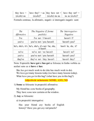 they have = have they? = au they have not = have they not? =
(ei,ele) au (ei,ele)? (ei,ele) nu au nu au (ei,ele)?
Formele contrase, la afirmativ, negativ si interogativ-negativ sunt:
The The Negative (2 forme The Interrogative-
Affirmative posibile) Negative
I've I've not / I haven't haven't I?
you've you've not / you haven't haven't you?
he's, she's, it's he's, she's, it's not / he, she, hasn't he, she, it?
it hasn't
we've we've not / we haven't haven't we?
you've you've not / you haven't haven't you?
they've they've not / they haven't haven't they?
Nota: Expresiile have got si has got se folosesc in limba vorbita cu
acelasi sens ca si have si has:
She has got much work to do (she has much work to do).
We have got many lessons today (we have many lessons today).
What have you got in this bag? (what have you in this bag?)
Adjectivele nehotarate SOME, ANY, NO
1) Some se foloseste in propozitii afirmative:
My friend has some books of geography.
They have some new curtains at the window.
2) Any se foloseste:
a) in propozitii interogative:
Has your friend any books of English
history? Have you got any red pencils?
 