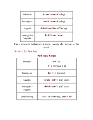 Afirmativ
Interogativ
Negativ
Interogativ-
Negativ
S+had+been+V (-ing)
had+S+been+V (-ing)
S+had+not+been+V(-ing)
had+S+not+been
Este o actiune in desfasurare in trecut, inaintea altei actiuni, tot din
trecut.
Cu: since, for, how long
Past Tense Simple
Afirmativ S+V(-ed)
S+V (forma a II a)
Interogativ did+S+V (inf.scurt)
Negativ S+did+not+V (inf. scurt)
Interogativ- did+S+not+V (inf. scurt)
Negativ
Question-tag They left yesterday, didn’t he?
 