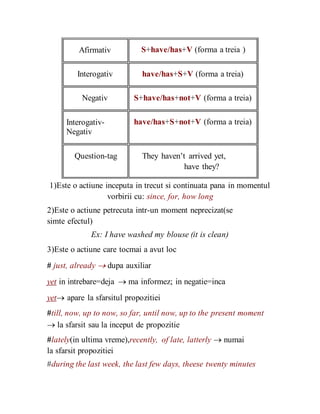 Afirmativ
Interogativ
Negativ
Interogativ-
Negativ
Question-tag
S+have/has+V (forma a treia )
have/has+S+V (forma a treia)
S+have/has+not+V (forma a treia)
have/has+S+not+V (forma a treia)
They haven’t arrived yet,
have they?
1)Este o actiune inceputa in trecut si continuata pana in momentul
vorbirii cu: since, for, how long
2)Este o actiune petrecuta intr-un moment neprecizat(se
simte efectul)
Ex: I have washed my blouse (it is clean)
3)Este o actiune care tocmai a avut loc
# just, already  dupa auxiliar
yet in intrebare=deja  ma informez; in negatie=inca
yet apare la sfarsitul propozitiei
#till, now, up to now, so far, until now, up to the present moment
 la sfarsit sau la inceput de propozitie
#lately(in ultima vreme),recently, of late, latterly  numai
la sfarsit propozitiei
#during the last week, the last few days, theese twenty minutes
 