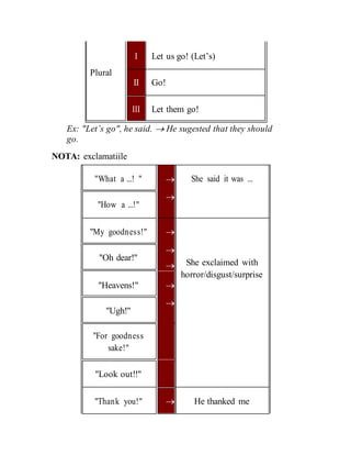 I Let us go! (Let’s)
Plural
II Go!
III Let them go!
Ex: "Let’s go", he said.  He sugested that they should
go.
NOTA: exclamatiile
"What a ...! "  She said it was ...

"How a ...!"
"My goodness!" 

"Oh dear!"
She exclaimed with
horror/disgust/surprise
"Heavens!" 

"Ugh!"
"For goodness
sake!"
"Look out!!"
"Thank you!"  He thanked me
 