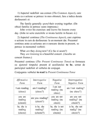 1) Aspectul nedefinit sau comun (The Common Aspect), care
arata ca o actiune se petrece in mos obisnuit, fara a indica durata
desfasurarii ei:
The family generally spend their evening together. (De
obicei familia isi petrece seara impreuna.)
John writes his exercises and learns his lessons every
day. (John isi scrie exercitiile si invata lectiile in fiecare zi.)
2) Aspectul continuu (The Continuous Aspect), care exprima
o actiune in curs de desfasurare la un moment dat. Prezentul
continuu arata ca actiunea are o oarecare durata in prezent, se
petrece in momentul vorbirii:
What are they doing now? (Ce fac ei acum?)
They are listening to a beautiful concert. (Asculta un
concert frumos.)
Prezentul continuu (The Present Continuous Tense) se formeaza
cu ajutorul timpului prezent al auxiliarului to be, urmat de
participiul nedefinit al verbului de conjugat.
Conjugarea verbului to read la Present Continuous Tense
Affirmative Interrogative Negative Interrogative-
Form Form Form Negative Form
I am reading am I reading?
I am not
am I not reading?
reading (nu
(citesc) (citesc?) (nu citesc?)
citesc)
you are
are you reading?
you are not are you not
reading reading (nu reading? (nu
(citesti?)
(citesti) citesti) citesti?)
he, she is is he, she he, she is not is he, she not
reading reading? reading (nu readig? (nu
(citeste) (citeste?) citeste) citeste?)
 