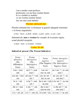 I am a teacher (sunt profesor,
profesoara) you are boys (sunteti baieti)
he is a student (e student)
we are woman (suntem femei)
they are men (sunt barbati)
Pluralul substantivelor
Pluralul substantivelor se formeaza in general adaugand terminatia
-s la forma singularului:
a boy - boys ; a desk - desks ; a pen - pens ; a cat - cats
Substantivele man si woman fac exceptie de la aceasta regula,
avand pluralul neregulat:
a man - men ; a woman - women
Verbul TO BE
Indicativul prezent (The Present Indicative)
Forma Forma
Forma Forma interogativ-
afirmativa Interogativa
negativa negativa
(The (The
(The Negative (The Interrogative-
Affirmative Interrogative
Form) Negative Form)
Form) Form)
I am = (eu) am I ? = sunt I am not = am I not ? = nu sunt
sunt (eu) ? (eu) nu sunt (eu) ?
you are = (tu) are you ? = esti you are not = are you not ? = nu
esti (tu) ? (tu) nu esti esti (tu) ?
he is = (el) is he ? = este he is not = (el) is he not ? = nu este
este (el) ? nu este (el) ?
she is = (ea) is she ? = este she is not = is she not ? = nu
este (ea) ? (ea) nu este este (ea) ?
it is = (el, ea) is it ? = este (el, it is not = (el, is it not ? = nu este
 