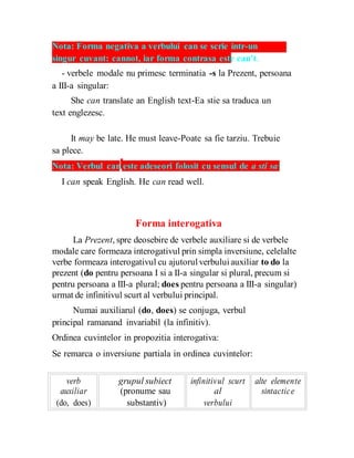 Nota: Forma negativa a verbului can se scrie intr-un
singur cuvant: cannot, iar forma contrasa este can't.
- verbele modale nu primesc terminatia -s la Prezent, persoana
a III-a singular:
She can translate an English text-Ea stie sa traduca un
text englezesc.
It may be late. He must leave-Poate sa fie tarziu. Trebuie
sa plece.
Nota: Verbul can este adeseori folosit cu sensul de a sti sa:
I can speak English. He can read well.
Forma interogativa
La Prezent, spre deosebire de verbele auxiliare si de verbele
modale care formeaza interogativul prin simpla inversiune, celelalte
verbe formeaza interogativul cu ajutorulverbuluiauxiliar to do la
prezent (do pentru persoana I si a II-a singular si plural, precum si
pentru persoana a III-a plural; does pentru persoana a III-a singular)
urmat de infinitivul scurt al verbului principal.
Numai auxiliarul (do, does) se conjuga, verbul
principal ramanand invariabil (la infinitiv).
Ordinea cuvintelor in propozitia interogativa:
Se remarca o inversiune partiala in ordinea cuvintelor:
verb grupul subiect infinitivul scurt alte elemente
auxiliar (pronume sau al sintactice
(do, does) substantiv) verbului
 