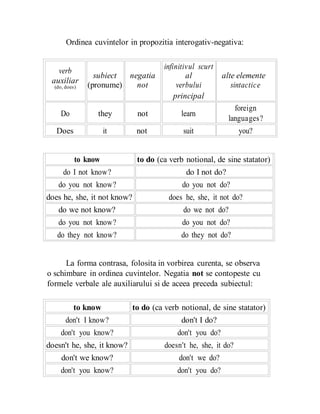 Ordinea cuvintelor in propozitia interogativ-negativa:
verb
infinitivul scurt
subiect negatia al alte elemente
auxiliar
(pronume) not verbului sintactice(do, does)
principal
Do they not learn
foreign
languages?
Does it not suit you?
to know to do (ca verb notional, de sine statator)
do I not know? do I not do?
do you not know? do you not do?
does he, she, it not know? does he, she, it not do?
do we not know? do we not do?
do you not know? do you not do?
do they not know? do they not do?
La forma contrasa, folosita in vorbirea curenta, se observa
o schimbare in ordinea cuvintelor. Negatia not se contopeste cu
formele verbale ale auxiliarului si de aceea preceda subiectul:
to know to do (ca verb notional, de sine statator)
don't I know? don't I do?
don't you know? don't you do?
doesn't he, she, it know? doesn't he, she, it do?
don't we know? don't we do?
don't you know? don't you do?
 
