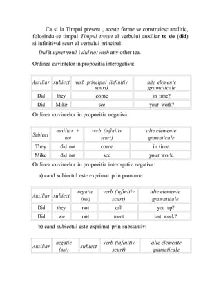 Ca si la Timpul present , aceste forme se construiesc analitic,
folosindu-se timpul Timpul trecut al verbului auxiliar to do (did)
si infinitivul scurt al verbului principal:
Did it upset you? I did notwish any other tea.
Ordinea cuvintelor in propozitia interogativa:
Auxiliar subiect verb principal (infinitiv alte elemente
scurt) gramaticale
Did they come in time?
Did Mike see your work?
Ordinea cuvintelor in propozitia negativa:
Subiect
auxiliar + verb (infinitiv alte elemente
not scurt) gramaticale
They did not come in time.
Mike did not see your work.
Ordinea cuvintelor in propozitia interogativ negativa:
a) cand subiectul este exprimat prin pronume:
Auxiliar subiect
negatie verb (infinitiv alte elemente
(not) scurt) gramaticale
Did they not call you up?
Did we not meet last week?
b) cand subiectul este exprimat prin substantiv:
Auxiliar
negatie
subiect
verb (infinitiv alte elemente
(not) scurt) gramaticale
 