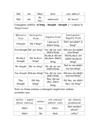 Did not Mary know your address?
Did not
the
understand the lesson?
boys
Conjugarea verbului to bring - brought - brought ( = a aduce) la
Timpul trecut
Affirmative Interrogative
Negative Form
Form Form
I brought Did I bring?
I did not (I
didn't) bring
Interrogative-
Negative Form
Did I not (didn't I)
bring?
You brought Did you bring? You did not (you Did you not (didn't
didn't) bring you) bring?
He,she,it Did he,she,it
He,she,it did not
(he,she,it didn't)
brought bring? bring
We brought Did we bring? We did not (we
didn't) bring
Did he,she,it not
(didn't he,she,it)
bring?
Did we not (didn't
we) not bring?
You brought Did you bring? You did not (you Did you not (didn't
didn') bring you) not bring?
They Did they
They did not
Did they not (didn't
(they didn't)
brought bring? they) not bring?
bring
Nota: La forma contrasa a interogativ-negativului ordinea
cuvintelor este:
Auxiliar + negatie
subiect
verb principal alte elemente
(forma contrasa) (infinitiv scurt) gramaticale
Didn't they follow
their teacher's
advice?
Didn't the drink coffee?
 