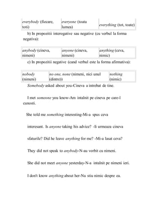 everybody (fiecare, everyone (toata
everything (tot, toate)
toti) lumea)
b) In propozitii interogative sau negative (cu verbul la forma
negativa):
anybody (cineva, anyone (cineva, anything (ceva,
nimeni) nimeni) nimic)
c) In propozitii negative (cand verbul este la forma afirmativa):
nobody no one, none (nimeni, nici unul nothing
(nimeni) (dintre)) (nimic)
Somebody asked about you-Cineva a intrebat de tine.
I met someone you know-Am intalnit pe cineva pe care-l
cunosti.
She told me something interesting-Mi-a spus ceva
interesant. Is anyone taking his advice? -Ii urmeaza cineva
sfaturile? Did he leave anything for me? -Mi-a lasat ceva?
They did not speak to anybody-N-au vorbit cu nimeni.
She did not meet anyone yesterday-N-a intalnit pe nimeni ieri.
I don't know anything about her-Nu stiu nimic despre ea.
 