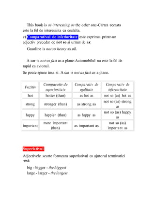 This book is as interesting as the other one-Cartea aceasta
este la fel de interesanta ca cealalta.
c) Comparativul de inferioritate este exprimat printr-un
adjectiv precedat de not so si urmat de as:
Gasoline is not so heavy as oil.
A car is not so fast as a plane-Automobilul nu este la fel de
rapid ca avionul.
Se poate spune insa si: A car is not as fast as a plane.
Pozitiv
Comparativ de Comparativ de Comparativ de
superioritate egalitate inferioritate
hot hotter (than) as hot as not so (as) hot as
strong stronger (than) as strong as
not so (as) strong
as
happy happier (than) as happy as
not so (as) happy
as
important
more important
as important as
not so (as)
(than) important as
Superlativul
Adjectivele scurte formeaza superlativul cu ajutorul terminatiei
-est:
big - bigger - the biggest
large - larger - the largest
 