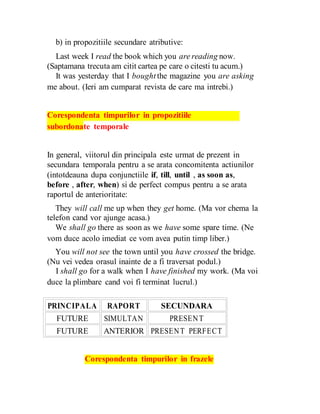 b) in propozitiile secundare atributive:
Last week I read the book which you are reading now.
(Saptamana trecuta am citit cartea pe care o citesti tu acum.)
It was yesterday that I bought the magazine you are asking
me about. (Ieri am cumparat revista de care ma intrebi.)
Corespondenta timpurilor in propozitiile
subordonate temporale
In general, viitorul din principala este urmat de prezent in
secundara temporala pentru a se arata concomitenta actiunilor
(intotdeauna dupa conjunctiile if, till, until , as soon as,
before , after, when) si de perfect compus pentru a se arata
raportul de anterioritate:
They will call me up when they get home. (Ma vor chema la
telefon cand vor ajunge acasa.)
We shall go there as soon as we have some spare time. (Ne
vom duce acolo imediat ce vom avea putin timp liber.)
You will not see the town until you have crossed the bridge.
(Nu vei vedea orasul inainte de a fi traversat podul.)
I shall go for a walk when I have finished my work. (Ma voi
duce la plimbare cand voi fi terminat lucrul.)
PRINCIPALA RAPORT SECUNDARA
FUTURE SIMULTAN PRESENT
FUTURE ANTERIOR PRESENT PERFECT
Corespondenta timpurilor in frazele
 