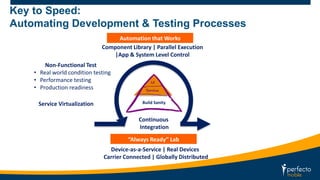 Key to Speed: 
Automating Development & Testing Processes 
Service Virtualization 
Automation that Works 
Component Library | Parallel Execution 
|App & System Level Control 
Build Sanity 
“Always Ready” Lab 
Device-as-a-Service | Real Devices 
Carrier Connected | Globally Distributed 
Non-Functional Test 
• Real world condition testing 
• Performance testing 
• Production readiness 
Continuous 
Integration 
 