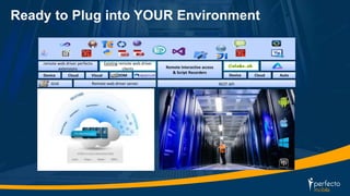 Ready to Plug into YOUR Environment 
Existing remote web driver 
clients 
Device Cloud Visual DOM Device 
Grid Remote web driver server 
REST API 
remote web driver perfecto 
extensions 
Cloud Auto 
Remote Interactive access 
& Script Recorders 
 
