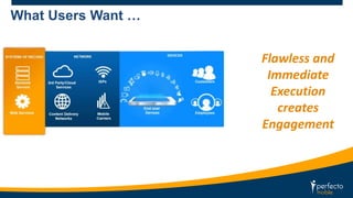 What Users Want … 
Flawless and 
Immediate 
Execution 
creates 
Engagement 
 