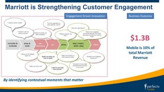 Marriott is Strengthening Customer Engagement 
Engagement Driven Innovation Business Outcome 
$1.3B 
Mobile is 10% of 
total Marriott 
Revenue 
By identifying contextual moments that matter 
 