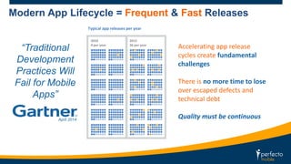 Modern App Lifecycle = Frequent & Fast Releases 
“Traditional 
Development 
Practices Will 
Fail for Mobile 
Apps” 
April 2014 
Accelerating app release 
cycles create fundamental 
challenges 
There is no more time to lose 
over escaped defects and 
technical debt 
Quality must be continuous 
Typical app releases per year 
2010 
4 per year 
2015 
36 per year 
 
