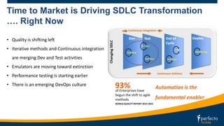 Time to Market is Driving SDLC Transformation 
…. Right Now 
93% 
of Enterprises have 
begun the shift to agile 
methods 
WORLD QUALITY REPORT 2014-2015 
• Quality is shifting left 
• Iterative methods and Continuous integration 
are merging Dev and Test activities 
• Emulators are moving toward extinction 
• Performance testing is starting earlier 
• There is an emerging DevOps culture Automation is the 
fundamental enabler 
 
