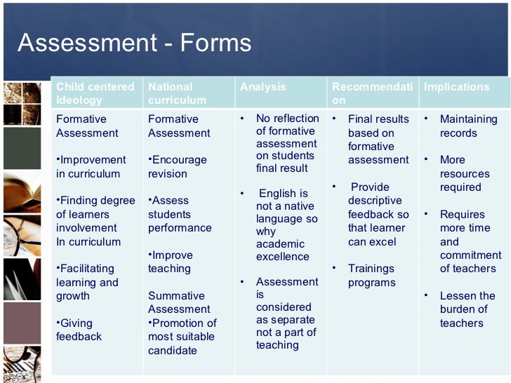 english curriculum review presentation
