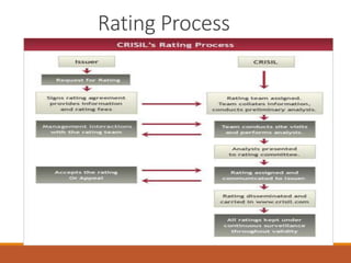Credit Rating Agencies | PPTX