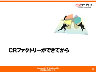 Community & Relationship 
NPO法人CRファクトリー 
ＣＲファクトリーができてから 
32 
 