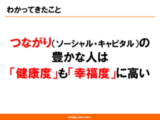 NPO法人CRファクトリー 
わかってきたこと 
つながり（ソーシャル・キャピタル）の 豊かな人は 
「健康度」も「幸福度」に高い  