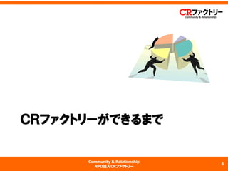 Community & Relationship 
NPO法人CRファクトリー 
ＣＲファクトリーができるまで 
6 
 