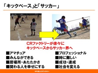 NPO法人CRファクトリー 
「キックベース」と「サッカー」 
■アマチュア ■みんなができる 
■居場所・あたたかさ 
■関わる人を幸せにする 
■プロフェッショナル ■時に難しい 
■成功・達成 
■社会を変える 
ＣＲファクトリーが徐々に 
キックベースからサッカー界へ  