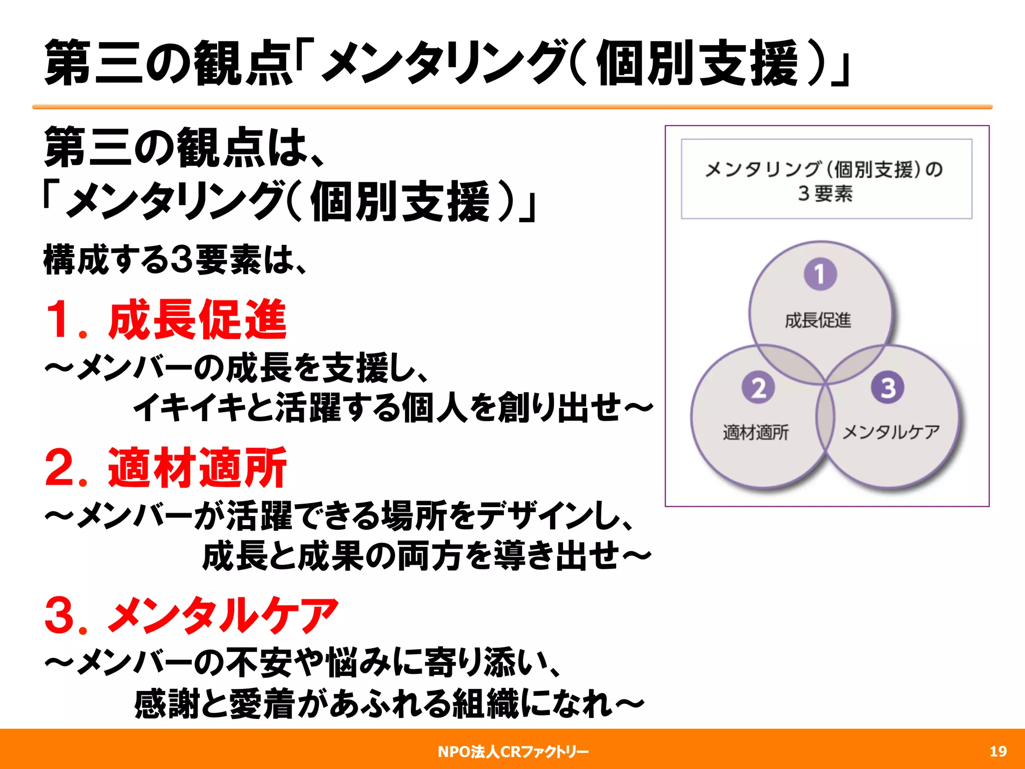 NPO法人CRファクトリー
第三の観点「メンタリング（個別支援）」
第三の観点は、
「メンタリング（個別支援）」
構成する３要素は、
１．成長促進
～メンバーの成長を支援し、
　　　　イキイキと活躍する個人を創り出せ～
２．適材適所
〜メンバーが活躍できる場所をデザインし、
　　　　　　　成長と成果の両方を導き出せ〜
３．メンタルケア
～メンバーの不安や悩みに寄り添い、
　　　　感謝と愛着があふれる組織になれ～
19
 